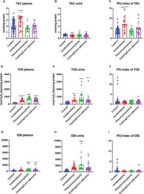 Antioxidant and antiradical activities depend on adrenal tumor type